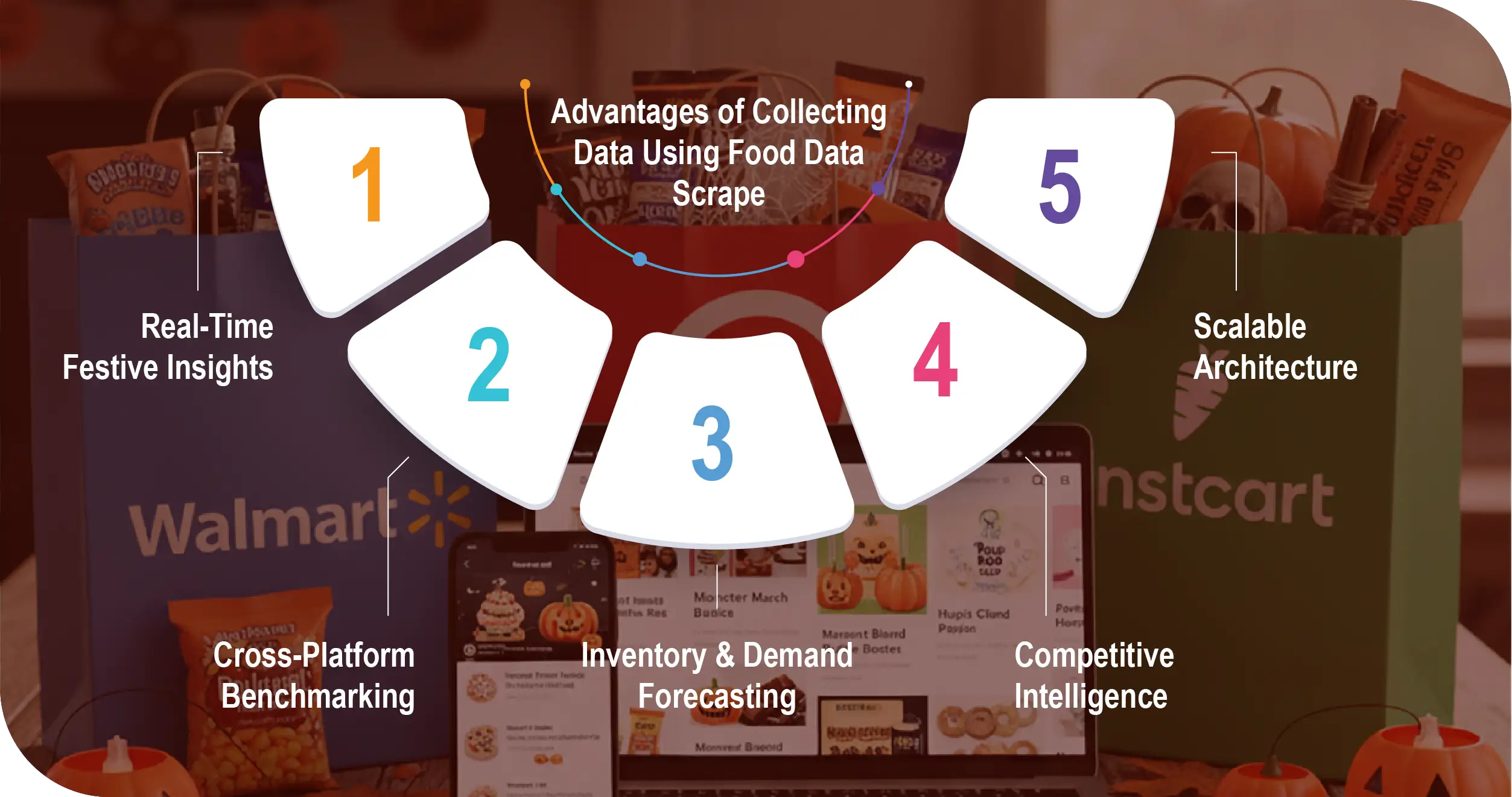 Halloween Grocery Trends Advantages